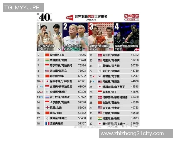 2023年全球男体育明星排名揭晓谁将成为最受欢迎的运动偶像 2023年全球男体育明星排名揭晓谁将成为最受欢迎的运动偶像