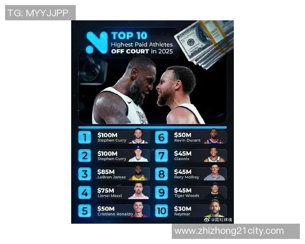 加拿大体育明星收入排行榜揭晓谁是收入最高的运动员及其背后的故事 加拿大体育明星收入排行榜揭晓谁是收入最高的运动员及其背后的故事