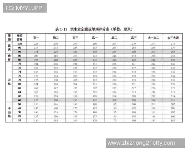 足球明星体重标准解析正常范围是多少斤才算健康合理