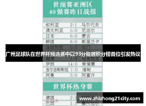 广州足球队在世界杯预选赛中以93分稳居积分榜首位引发热议