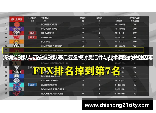 深圳篮球队与西安篮球队赛后复盘探讨灵活性与战术调整的关键因素